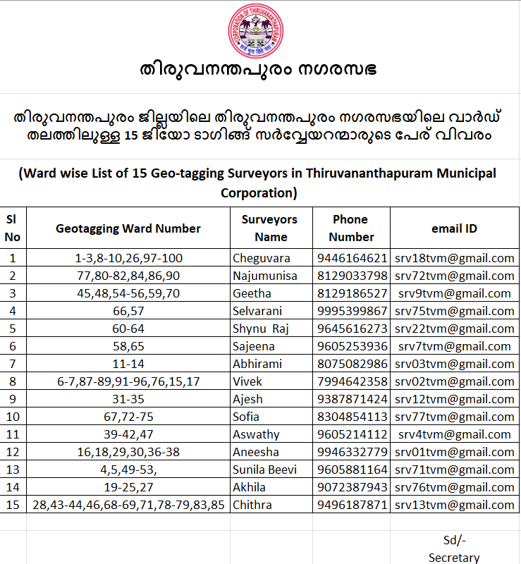 List of 15 Geo-tagging Surveyors